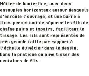 Métier de haute-lice, avec deux ensouples horizontaux autour desquels s’enroule l’ouvrage, et une barre à lices permettant de séparer les fils de chaîne pairs et impairs, facilitant le tissage. Les fils sont représentés de très grande taille par rapport à l’échelle du métier dans le dessin. Dans la pratique on aime tisser des centaines de fils. 